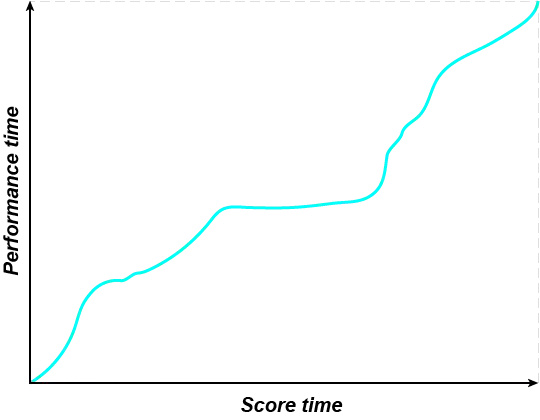 Bar chart comparing rhythm stability across different weekly observation periods
