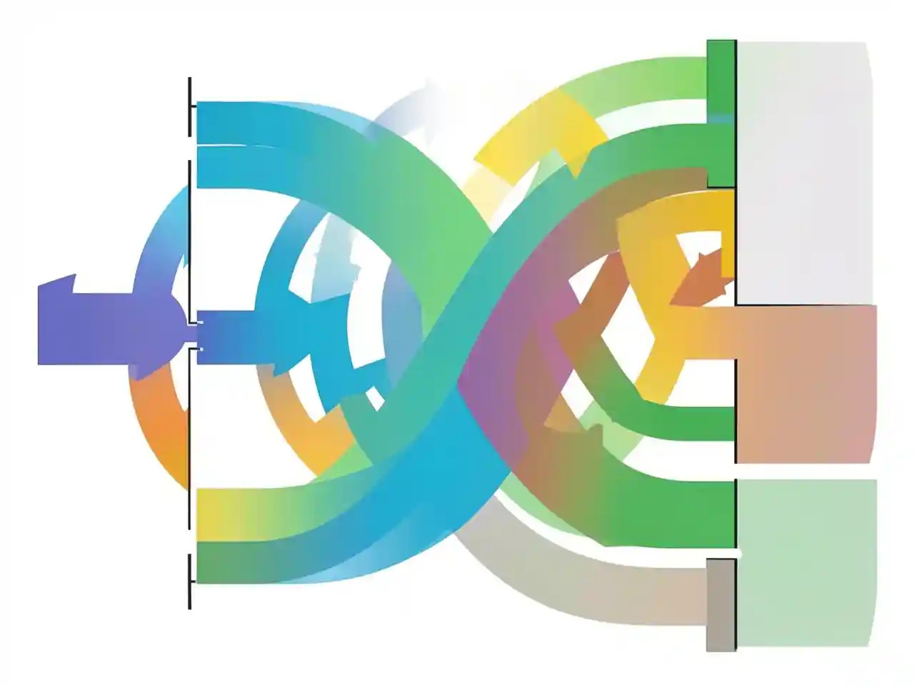 Flow line diagram showing overlapping behavioral patterns between two compared time periods